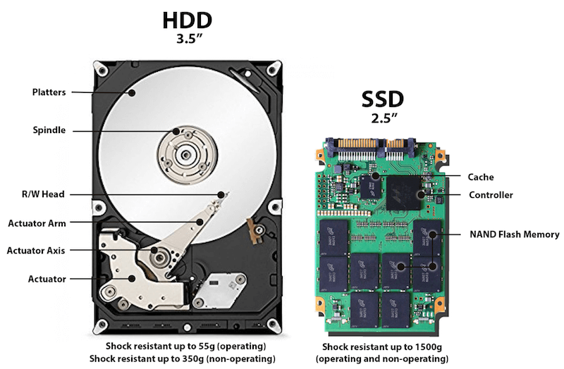 500gb ssd for macbook pro